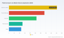 PW Consulting: Pallet Conveyor Market Set to Expand at a 5.2% CAGR Through 2032, Fueling Retail and Logistics Automation