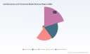 PW Consulting Forecast: Bioreactors and Fermenters Market to Grow at a 10.9% CAGR, Transforming Biopharmaceutical Manufacturing by 2032