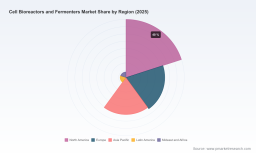 PW Consulting Forecast: Bioreactors and Fermenters Market to Grow at a 10.9% CAGR, Transforming Biopharmaceutical Manufacturing by 2032