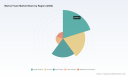 PW Consulting Predicts Melamine Foam Market to Expand at 5.9% CAGR Through 2032 as Acoustic Applications Drive Demand