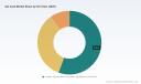 PW Consulting: Fuel Card Market Poised to Surge at a 12.8% CAGR Through 2032