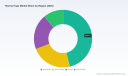 PW Consulting: Thermal Paper Market Tops USD 4,509.9 Million in 2025, Signaling Robust Near‑Term Growth