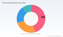 PW Consulting: Cheese Powder Market to Reach USD 8.3 Billion by 2032 as Demand for Ready-to-Cook Solutions Surges