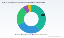 PW Consulting: FSMP Market Poised for Strong Expansion, Projected 6.3% CAGR Through 2032