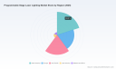 PW Consulting Forecasts Programmable Stage Lighting Market to Grow at 7.3% CAGR Through 2032