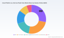 PW Consulting: Peracetic Acid (PAA) Market to Reach USD 344.8 Million by 2032