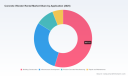 PW Consulting Forecasts Concrete Vibrator Market to Reach USD 179.6 Million by 2032