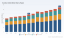 PW Consulting Forecasts Scandium Oxide Market to Grow at 4.3% CAGR Through 2032