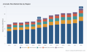 PW Consulting: Basmati Rice Market to Grow at 7.0% CAGR, Reaching USD 315.1 Million by 2032
