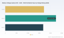 PW Consulting Forecast: Medium Voltage Cable Market to Grow at 7.1% CAGR Through 2032