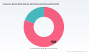 PW Consulting: Behavioral Health Software Market to Expand at a 12.9% CAGR Through 2032, Fueling Rapid Adoption of Clinical and Support Solutions