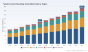 PW Consulting: Pediatric Cranial Remolding Orthoses Market Poised to Reach USD 359.8 Million by 2032