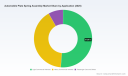 PW Consulting: Automotive Leaf Spring Assembly Market Poised for Robust Growth with 7.0% CAGR Through 2032