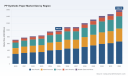 PW Consulting: Synthetic Paper Market to Reach USD 2.0 Million by 2032, Expanding at a 5.7% CAGR