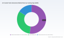PW Consulting Forecast: Air-Cooled Turbogenerator Market Poised for Rapid Expansion with 8.5% CAGR
