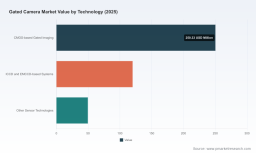 PW Consulting Forecasts Game Camera Market to Rise from USD 178.0 Million in 2025 to USD 259.6 Million by 2032 at a 5.8% CAGR