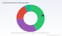 PW Consulting: Ball Valve Market to Expand at 3.6% CAGR, Reaching USD 18.0 Billion by 2032