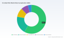 PW Consulting: Dimethyl Ether Market Poised for 8.8% CAGR Through 2032, New Insights Reveal