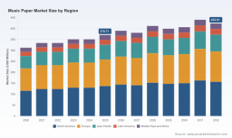 PW Consulting: Mica Paper Market Poised for Rapid Expansion with a 9.1% CAGR, New Insight Reveals