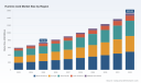PW Consulting Report: Humic Acid Market Poised for Rapid Expansion, Forecast 10.5% CAGR Through 2032