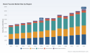 PW Consulting Forecasts Brass Faucets Market to Expand at a 4.8% CAGR Through 2032, Signaling Steady Momentum for Manufacturers