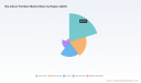PW Consulting Report: Silicon Fertilizer Market Poised for 7.8% CAGR Through 2032