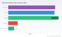 PW Consulting: POS Terminals Market Set to Expand at 7.9% CAGR from 2026&ndash;2032, Report Finds