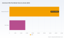 PW Consulting Forecasts Aluminum Wire Rod Market to Grow at a 4.7% CAGR in 2026&ndash;2032 Outlook