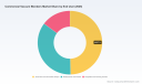 PW Consulting Finds Commercial Vacuum Cleaners Market Poised for a 4.0% CAGR, Signaling Steady Growth