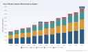 PW Consulting Predicts Virus Filtration Market to Grow from USD 205.0 Million in 2025 to USD 338.3 Million by 2032 at a 7.5% CAGR