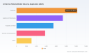 PW Consulting Forecasts Service Robot Market to Surge to USD 344.8 Million by 2032