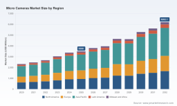 PW Consulting Predicts Microcars Market to Expand at a 5.5% CAGR as Urban Mobility Shifts