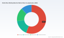 PW Consulting: Hollow Blow Molding Machine Market Set to Hit USD 3,833.9 Million by 2032