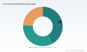 PW Consulting: Hip Protectors Market Poised for Expansion &mdash; Forecasted 6.2% CAGR Signals Fresh Growth Opportunities