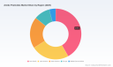 PW Consulting: Garden Pesticides Market Set to Hit USD 1,229.4 Million by 2032