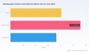 PW Consulting Forecasts Metallographic Cutting Machine Market to Expand at a 5.2% CAGR During 2026&ndash;2032