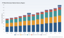 PW Consulting: Mist Eliminator Market Set to Reach USD 344.8 Million by 2032 at a 4.0% CAGR; Asia Pacific Posts USD 81.7 Million in 2025