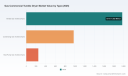 PW Consulting: Commercial Tumble Dryers Market to Expand at 5.0% CAGR Through 2032, Fueled by Rising Demand for Electric Models