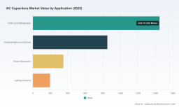PW Consulting: Vacuum Capacitor Market to Grow at 4.4% CAGR Through 2032, Report Finds