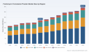 PW Consulting: Fosfomycin Trometamol Market Forecast to Hit USD 40.5 Million by 2032