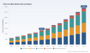 PW Consulting Forecasts 8.2% CAGR for External ODD Market Through 2032, Fueled by Portable Segment