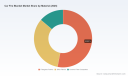 PW Consulting Forecasts Fire Blanket Market to Reach USD 420.7 Million by 2032