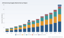 PW Consulting: Swimming Goggles Market Poised to Reach USD 4,839.0 Million by 2032, Growing at a 4.4% CAGR