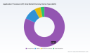 PW Consulting: Ammonium Persulfate Market Valued at USD 234.4 Million in 2025, Outlook Signals Steady Growth