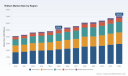 PW Consulting: PV Ribbon Market Poised for 7.3% CAGR Through 2032