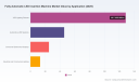 PW Consulting Forecasts Fully Automatic Insertion Machine Market to Reach USD 752.0 Million by 2032