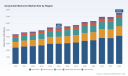 PW Consulting: Acrylate Monomer Market Poised to Grow at a 5.8% CAGR Through 2026&ndash;2032