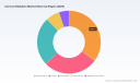 PW Consulting: Cervical Dilator Market Poised to Grow from USD 132.0 Million in 2025 to USD 206.4 Million by 2032 at a 6.7% CAGR