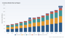 PW Consulting: Creatine Market Poised to Reach USD 980.0 Million by 2032 on a 13.5% CAGR