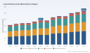 PW Consulting: Sulfosuccinate Market Set for 5.7% CAGR Through 2032 as Personal Care and Dishwashing Demand Accelerates